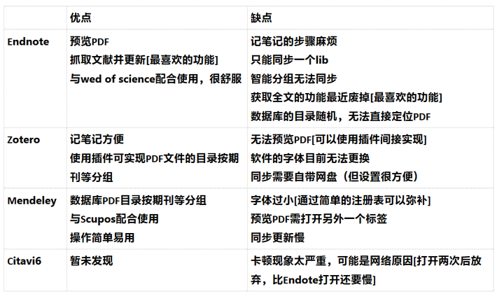 文档写作实小编训练软件：推荐与优劣对比