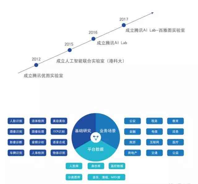 全面解析：开发AI软件所需的关键条件、技术要求与必备资源