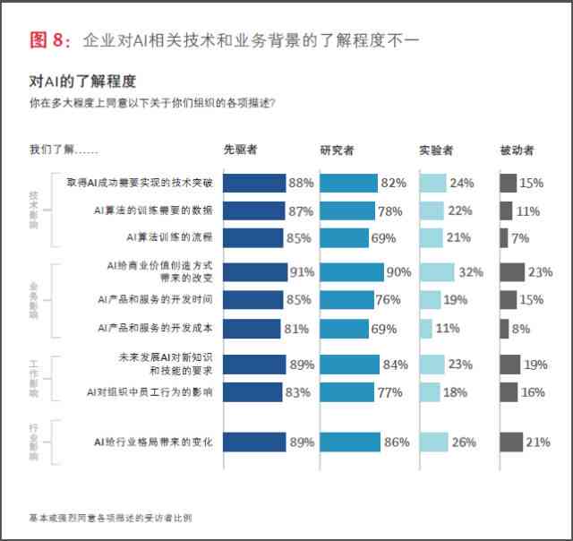 全面解析：开发AI软件所需的关键条件、技术要求与必备资源