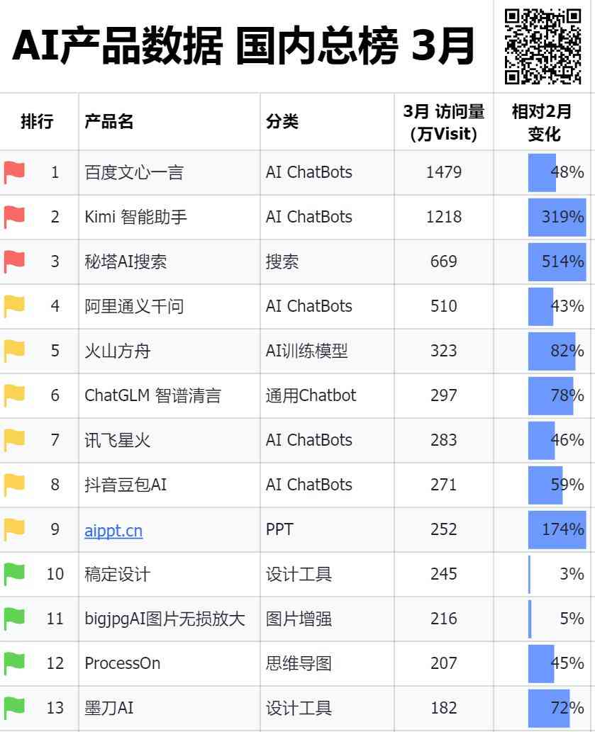 国内AI软件排名报告最新版：链接及内容概述