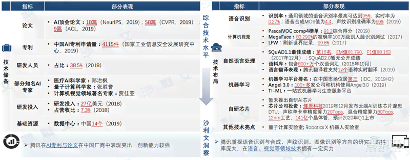 国内AI软件排名报告最新版：链接及内容概述