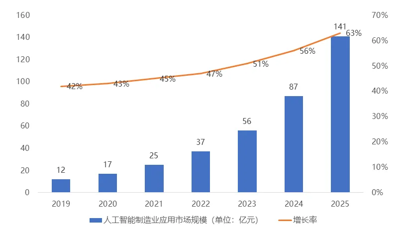 2024年中国AI软件上市公司综合实力排行榜：全面揭晓行业领先企业名单