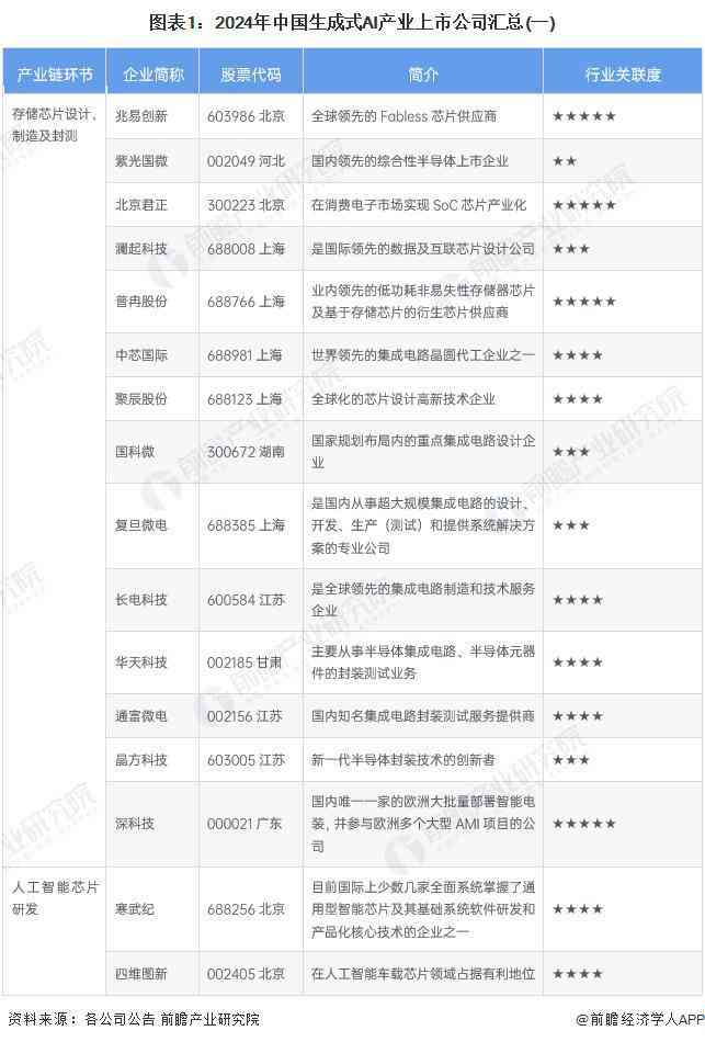 2024年中国AI软件上市公司综合实力排行榜：全面揭晓行业领先企业名单