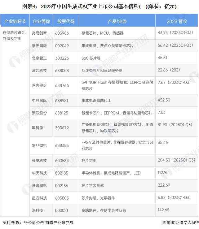 2024年中国AI软件上市公司综合实力排行榜：全面揭晓行业领先企业名单