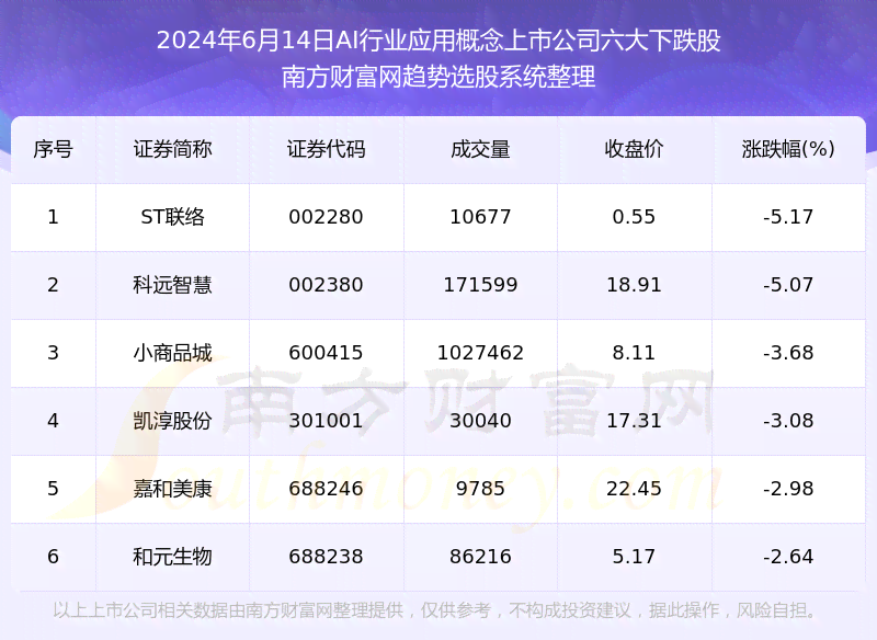 2024年中国AI软件上市公司综合实力排行榜：全面揭晓行业领先企业名单