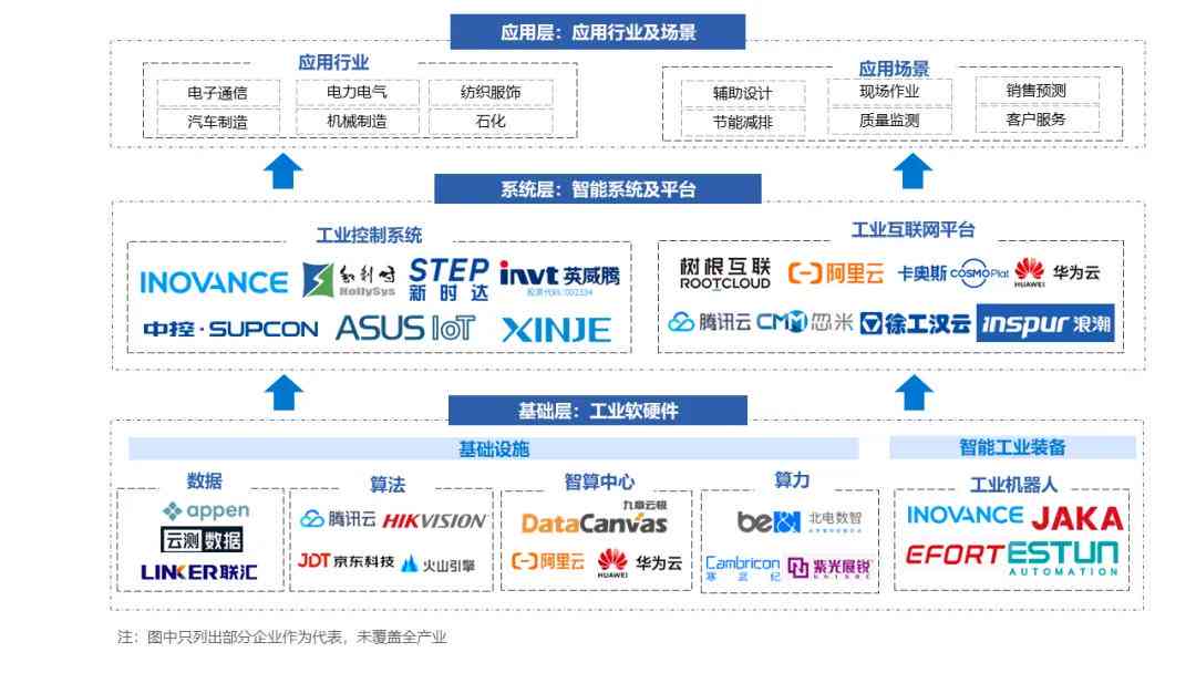 2024年中国AI软件上市公司综合实力排行榜：全面揭晓行业领先企业名单