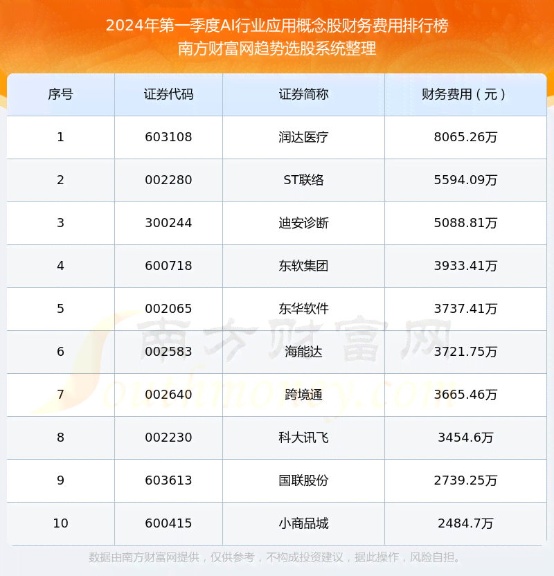 2024年中国AI软件上市公司综合实力排行榜：全面揭晓行业领先企业名单