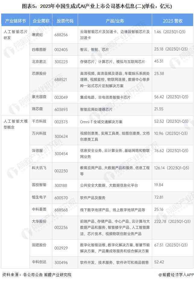 2024年中国AI软件上市公司综合实力排行榜：全面揭晓行业领先企业名单