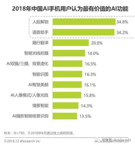 国内ai软件排名报告最新