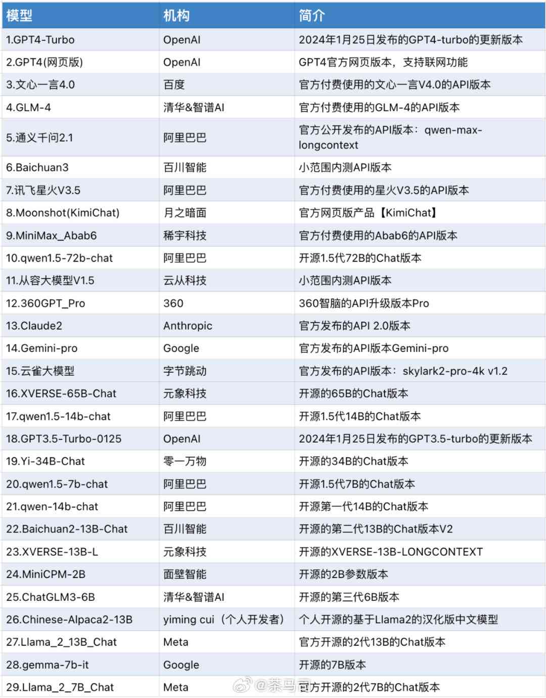 国内ai软件排名报告最新