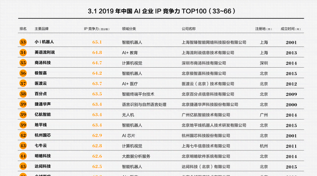 国内ai软件排名报告最新