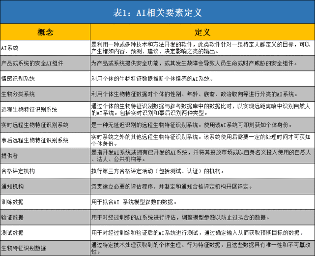 全面解读：自媒体AI创作声明的含义、作用与合规指南