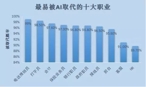 AI将取代哪些行业及应对策略，以及AI无法取代的几个行业