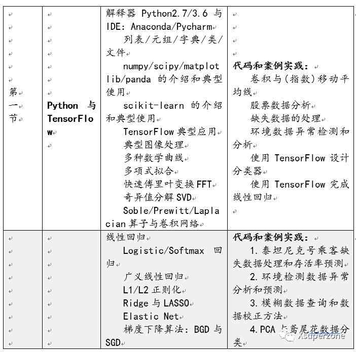 AI课程设计报告：撰写指南、总结心得与体会汇编