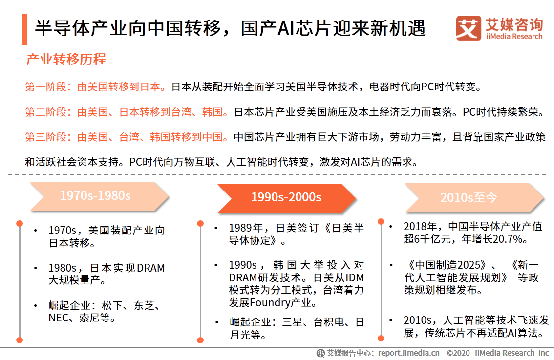 人工智能课程实验综合报告：涵实验设计、实现过程与性能分析