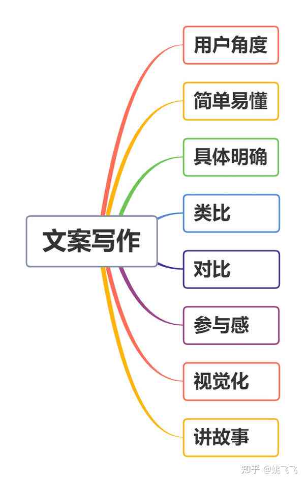 AI特别有感觉的文案素材创作指南