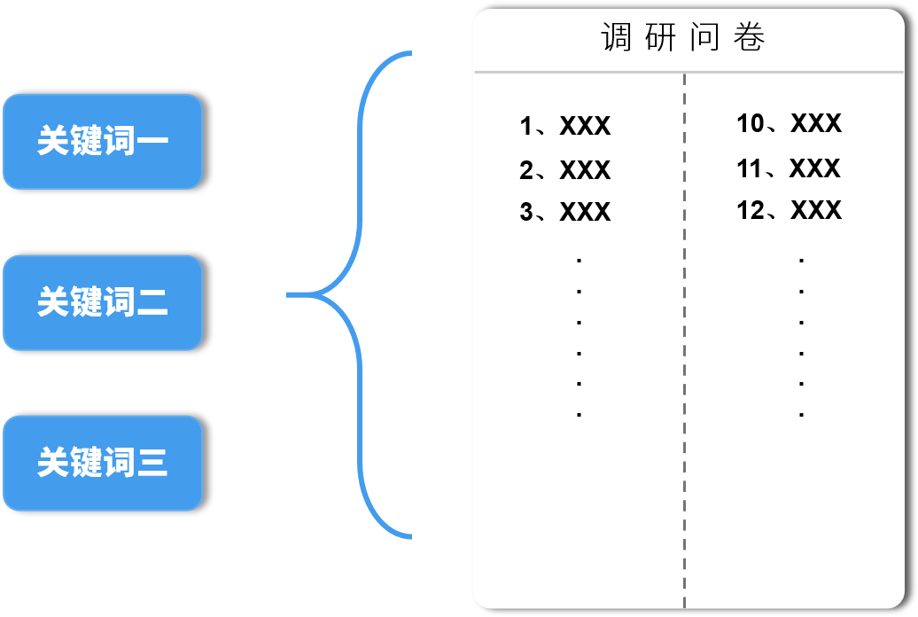 全方位指南：调研报告撰写详细模板与实用技巧解析