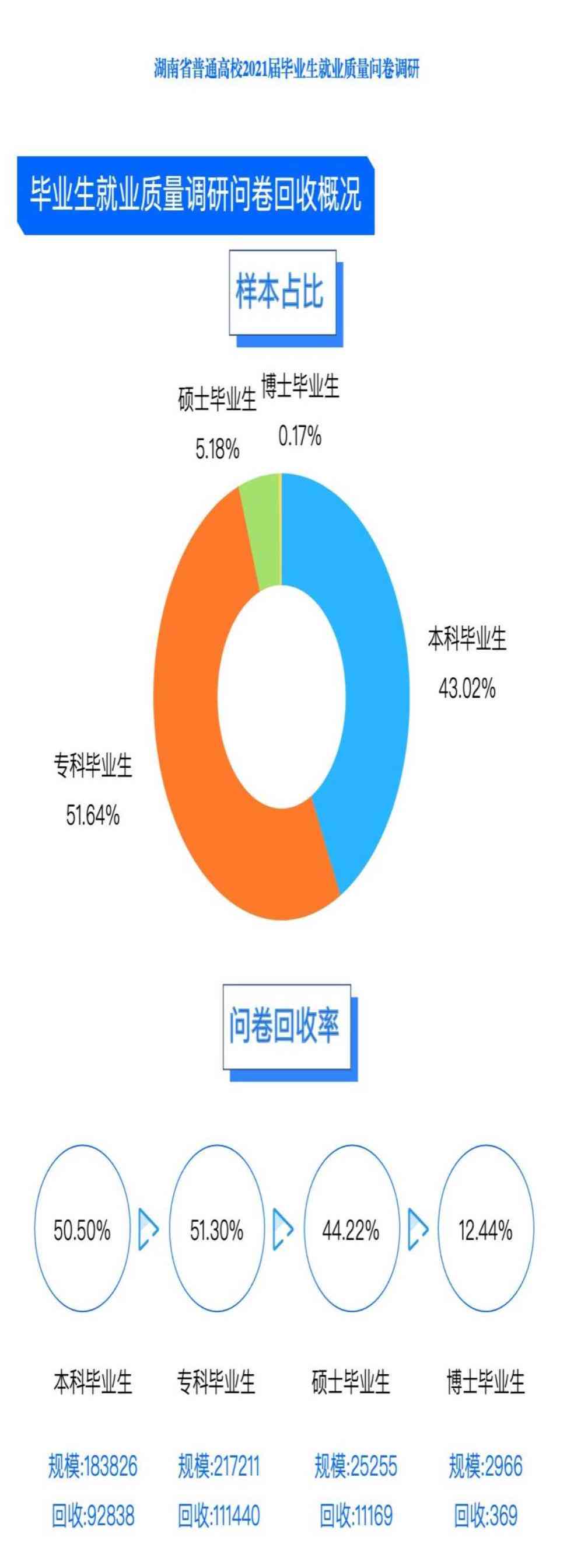 调研报告写作技巧：撰写方法、步骤、格式与范文全解析