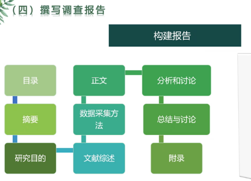 调查报告撰写详解：调研报告写作的步骤与内容要点梳理