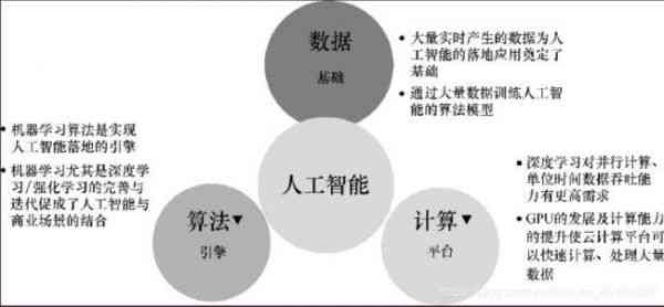 AI应用指南：全面解析如何高效利用人工智能解决实际问题