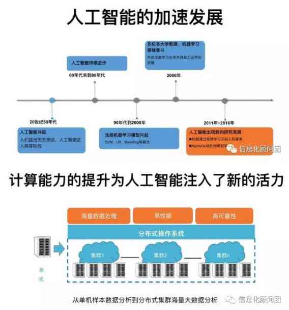 AI应用指南：全面解析如何高效利用人工智能解决实际问题