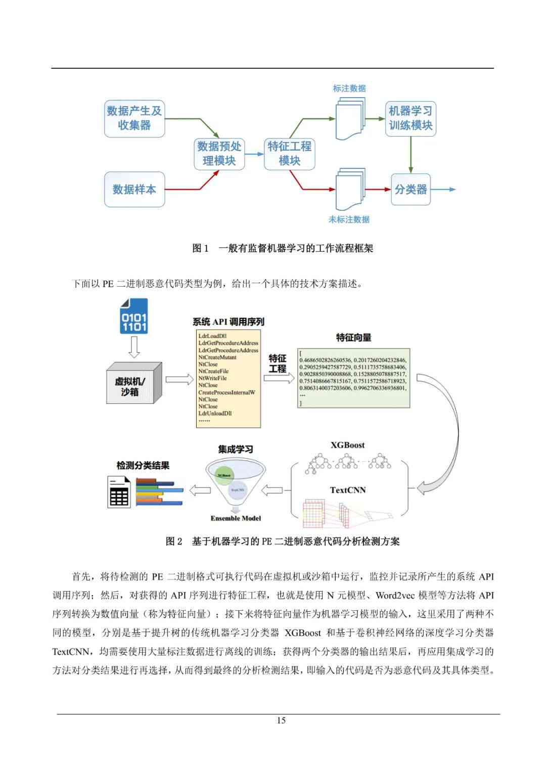 AI技术文档：深度解析与应用案例汇编