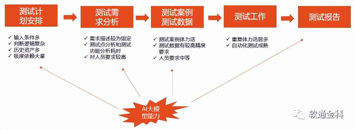 实小编综合性能评估与功能应用研究报告：全面解读模型能力与应用前景