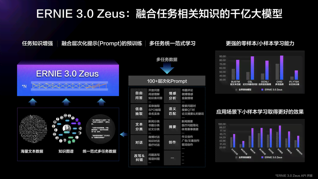 人工智能生成服务：场景驱动的大模型应用与大模信息绘画实践