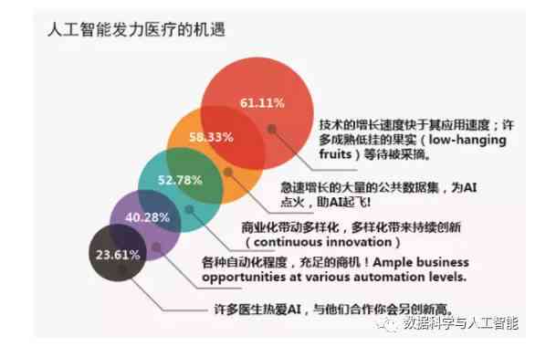 医疗AI市场谋略研究报告范文：写作指南与模板大全