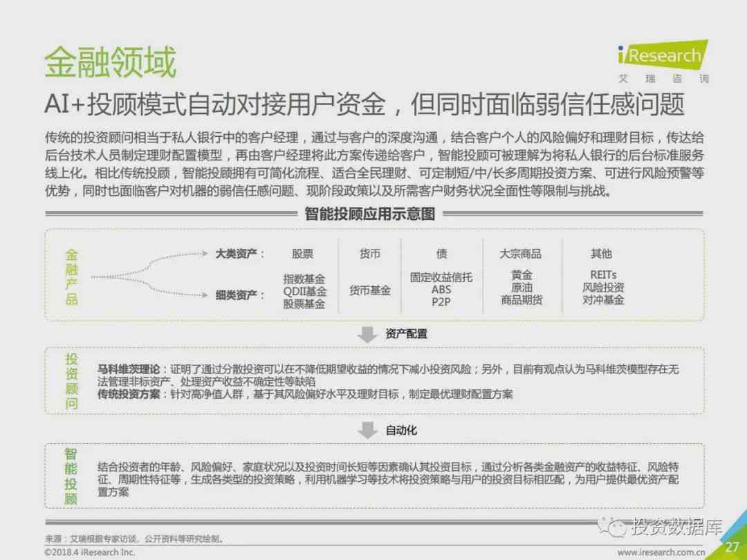 中国医疗人工智能市场谋略及行业分析：原创研究报告教你如何撰写报告文库