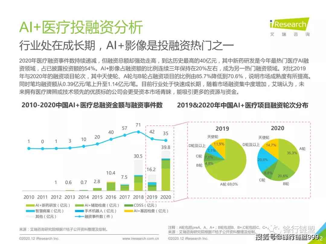 深度解析：医疗AI市场发展趋势、机遇与策略研究报告全景梳理