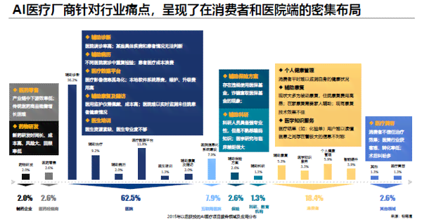 深度解析：医疗AI市场发展趋势、机遇与策略研究报告全景梳理