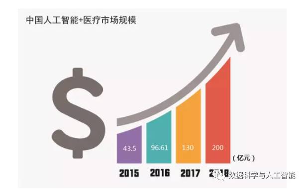 深度解析：医疗AI市场发展趋势、机遇与策略研究报告全景梳理