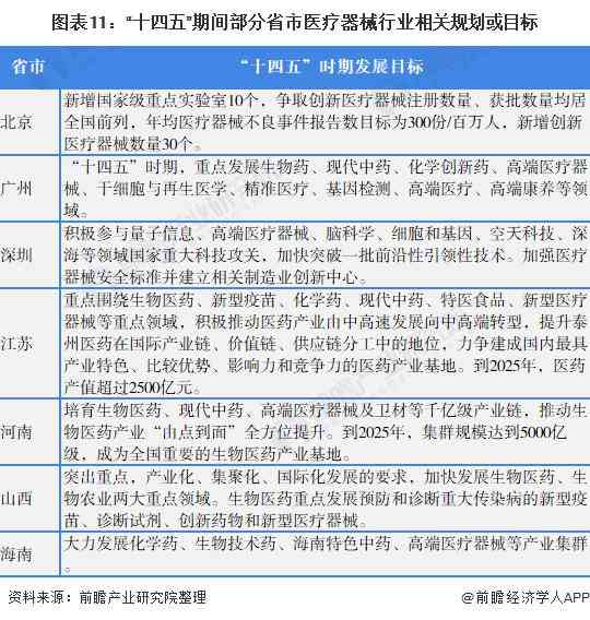 医疗市场分析：报告模板与内容撰写、论文指南及市场分析策略