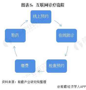 医疗市场分析：报告模板与内容撰写、论文指南及市场分析策略