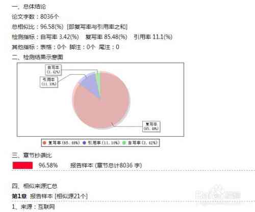 AI论文：生成3000字、写作工具、查重率及抽检风险解析