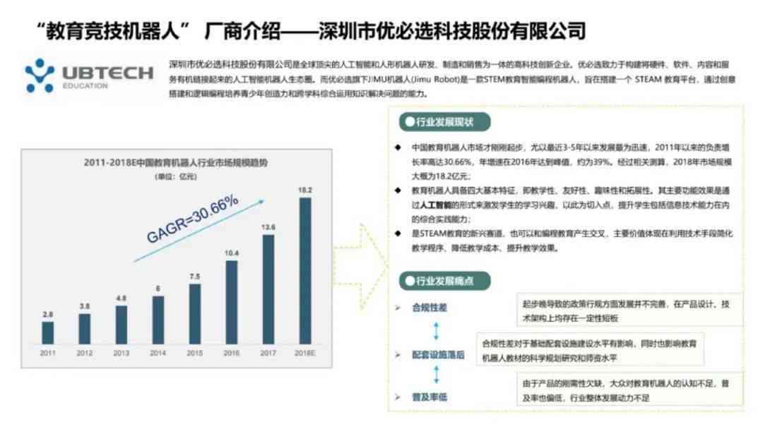 ai教研案例分析报告模板