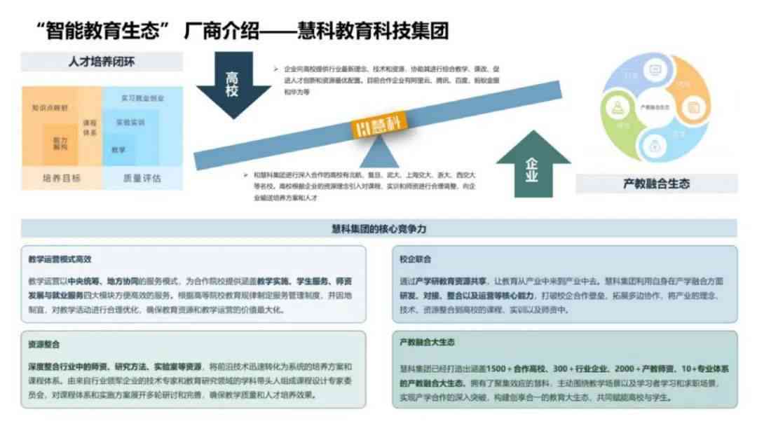 ai教研案例分析报告模板