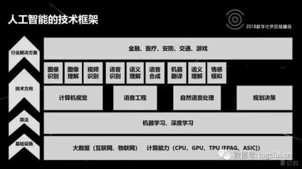 人工智能基础知识入门：掌握智能技术核心知识