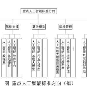 人工智能基础知识：掌握大模型核心知识点与基础模型构建