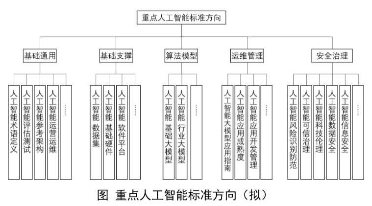 人工智能基础知识：掌握大模型核心知识点与基础模型构建