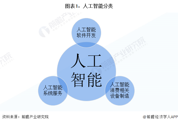 人工智能基础知识：掌握大模型核心知识点与基础模型构建