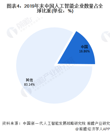 人工智能基础知识：掌握大模型核心知识点与基础模型构建