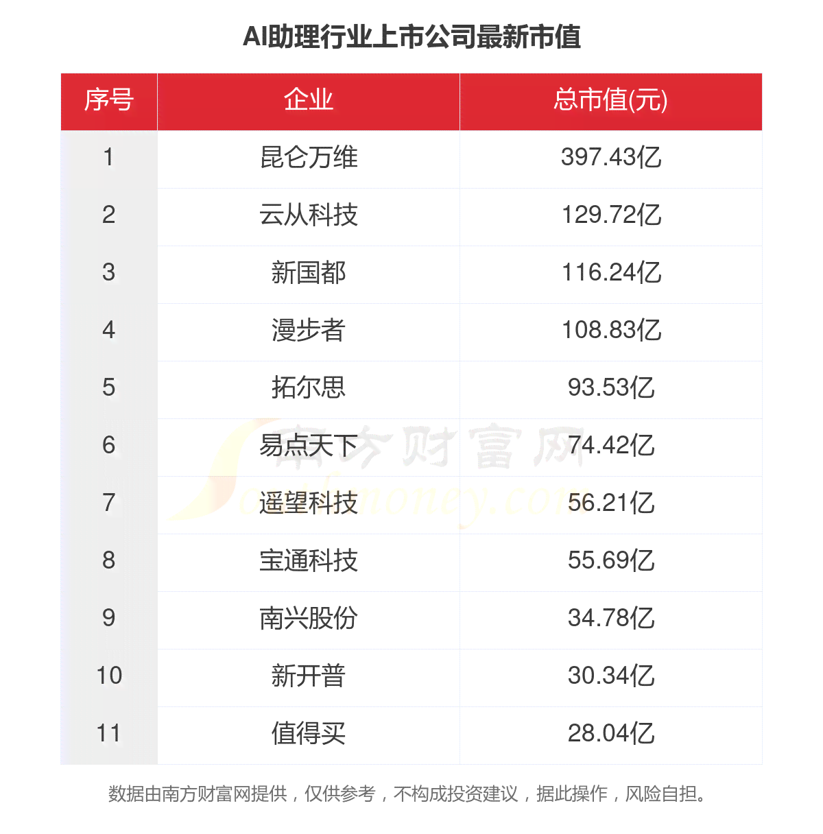 全面盘点：2023年度AI写作助手网站及使用技巧