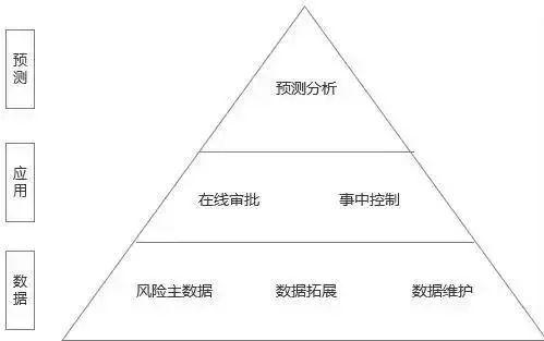 全面解析金融风险数据分析：主流模型与实践应用指南