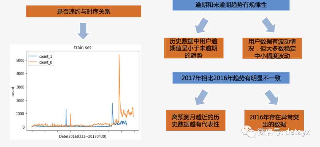 全面解析金融风险数据分析：主流模型与实践应用指南