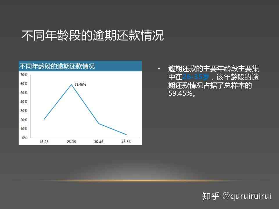 金融风险分析案例：近三年报告、范文及综合PPT展示