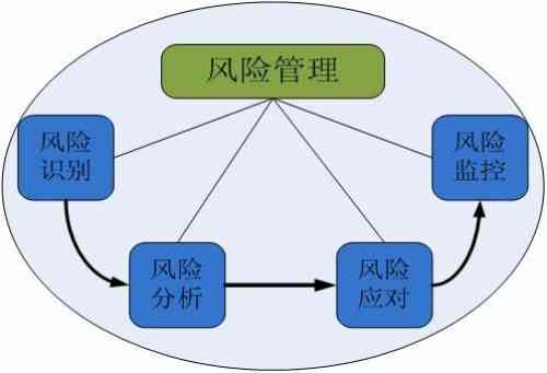 文库精选：金融风险管理中风险分析方法详解——评估与管理的哪些有效途径