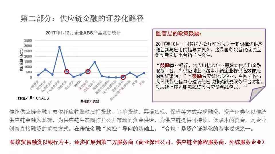 全方位金融风险评估与管理系统：深入解析风险特征与应对策略