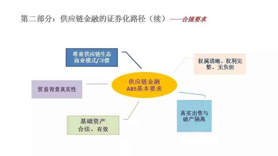 全方位金融风险评估与管理系统：深入解析风险特征与应对策略